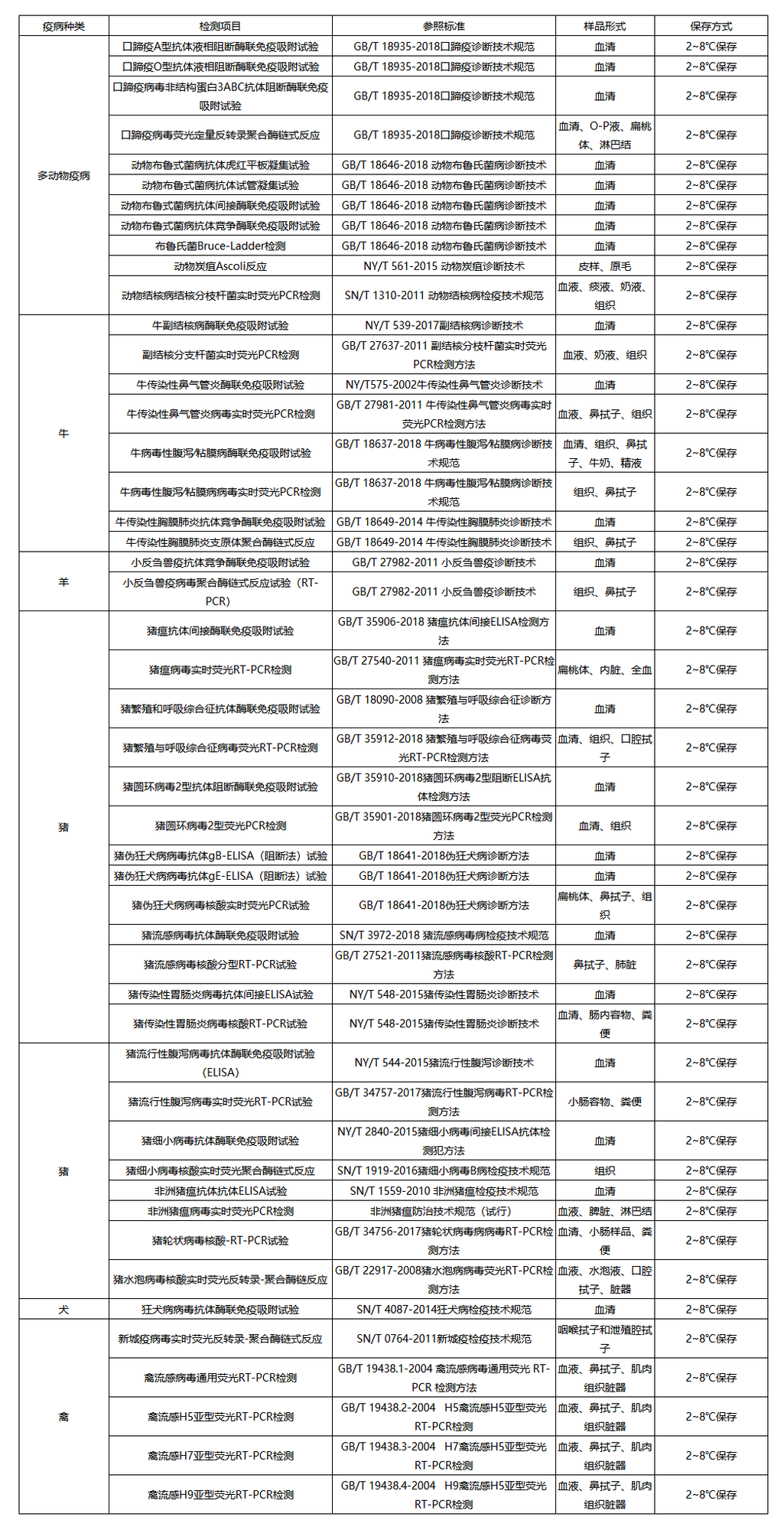 蓝博动物疾病检验检疫有限公司